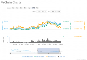 Vechain