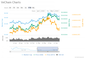 Vechain