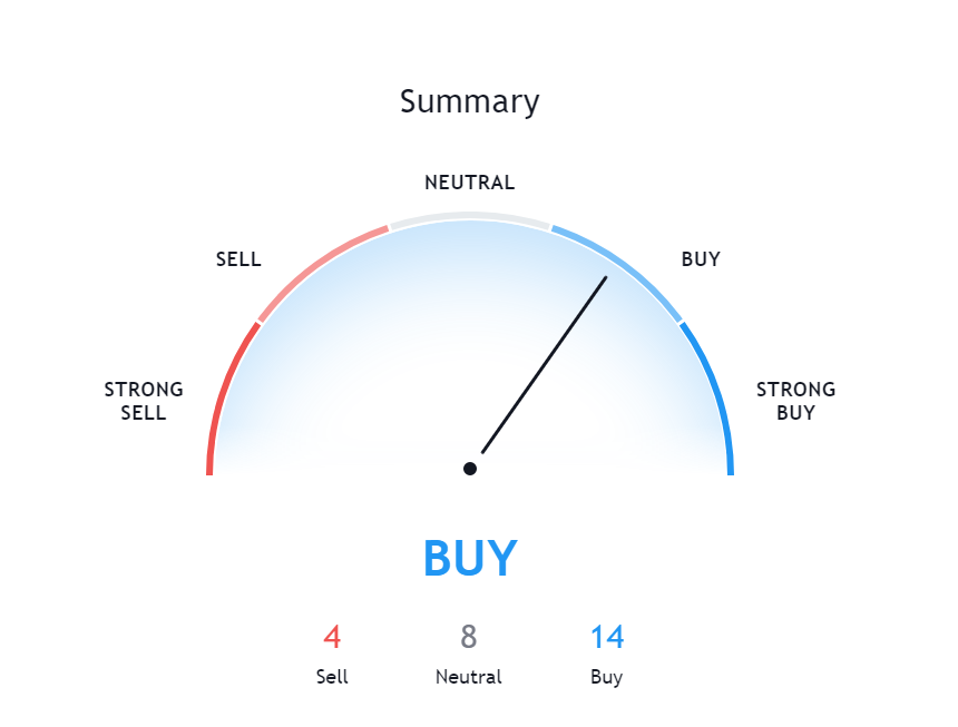 Ripple (XRP)