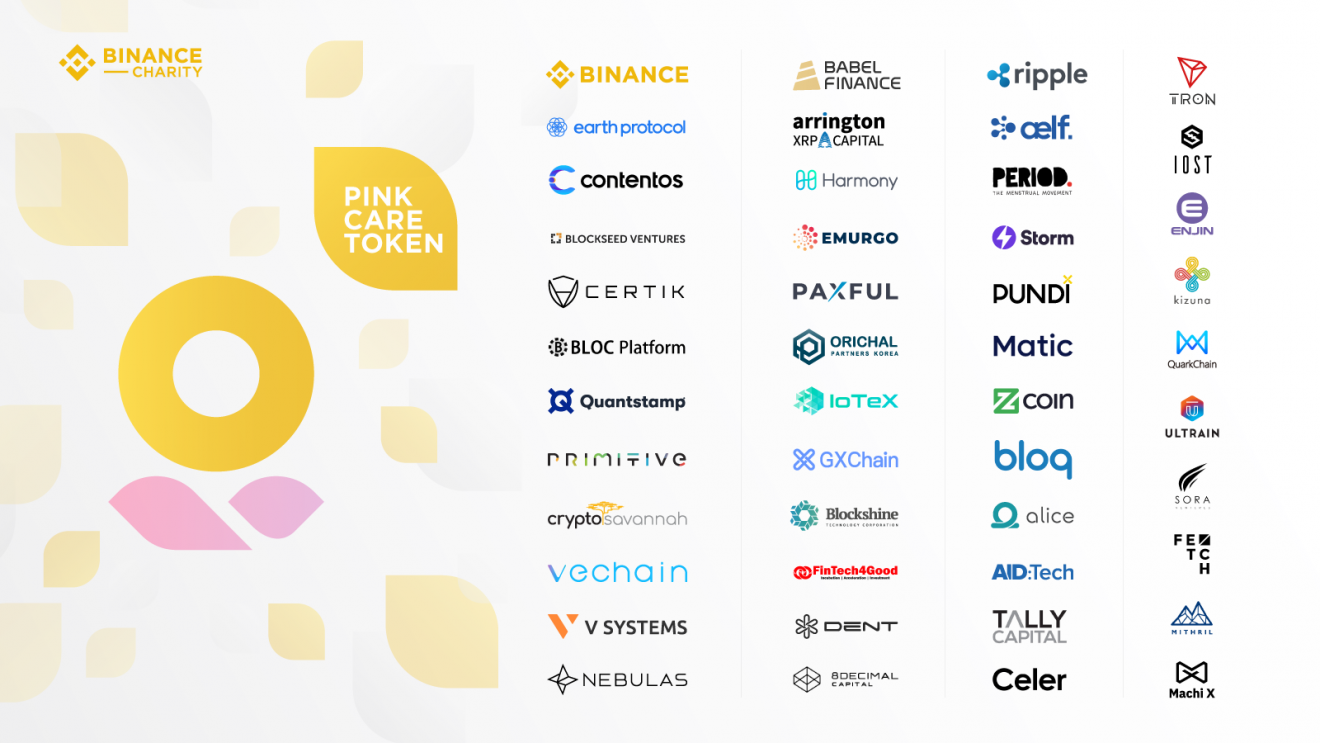 Pink Care Token