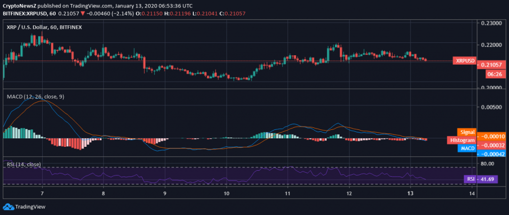 219 Xrp To Usd : Binance USD está llegando a la blockchain de Dapper Labs : How much is 219 xrp (ripples) in usd (us dollars).