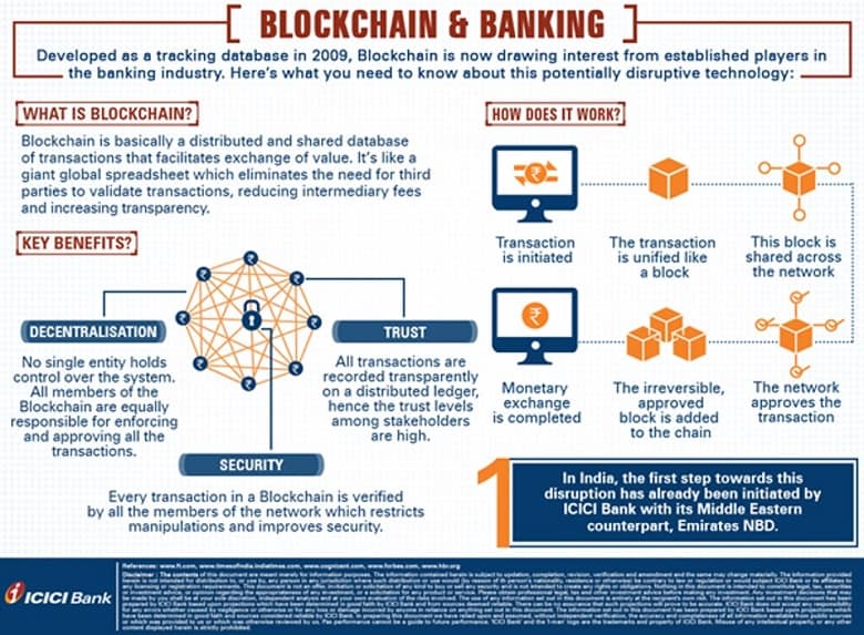 Blockchain and Banking