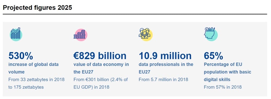 European Commission