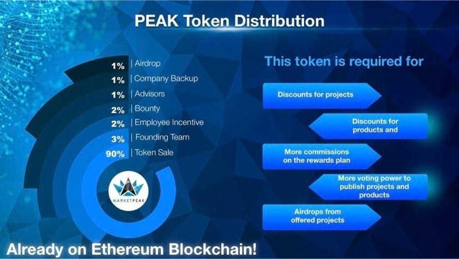 PEAK Distribution