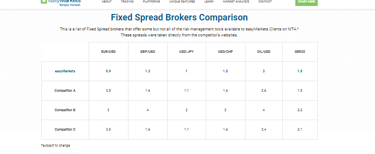 MetaTrader 4 (MT4) Platform