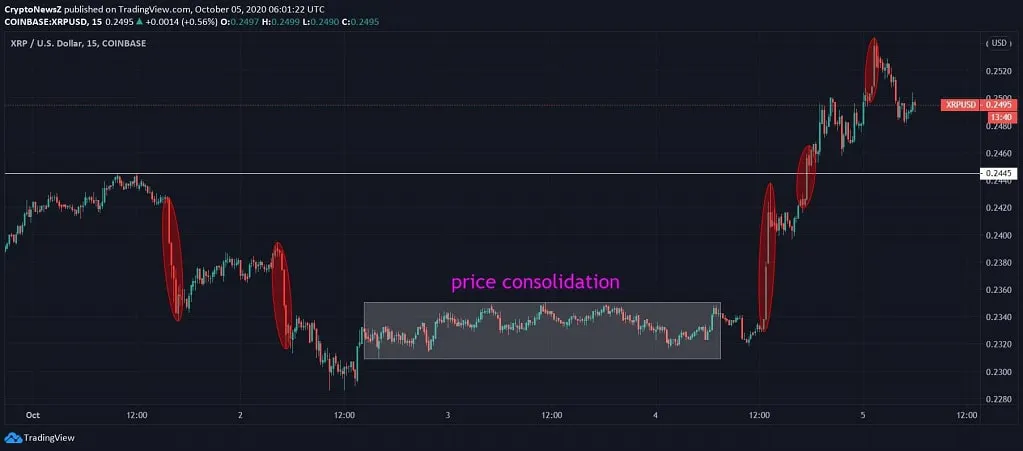 XRP News Price