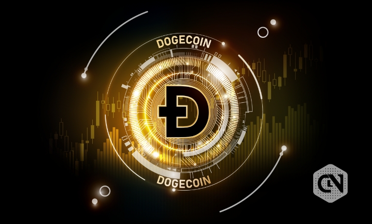 Dogecoin price