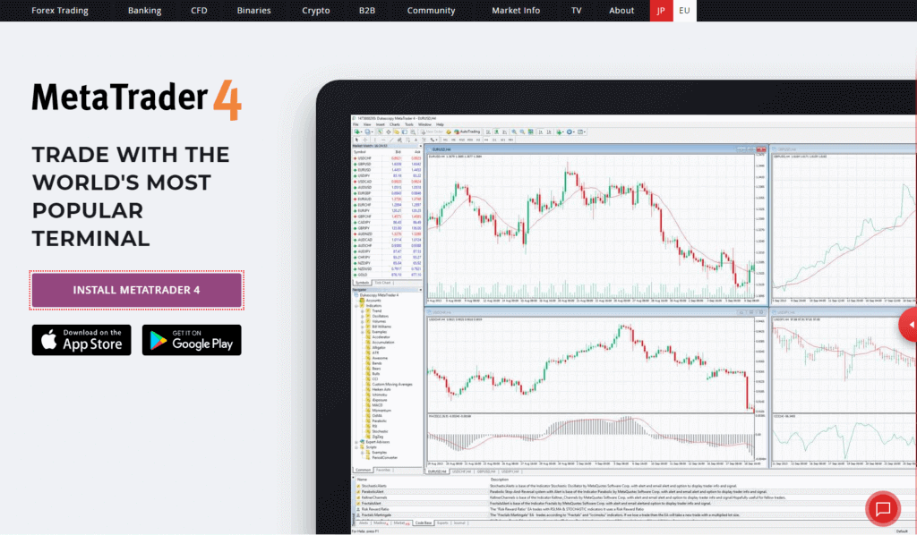 Dukascopy MetaTrader 4 Trading Platform