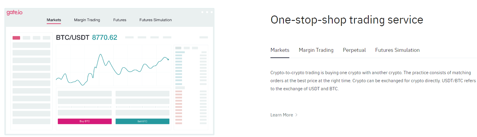 Trading Services by Gate.io Exchange