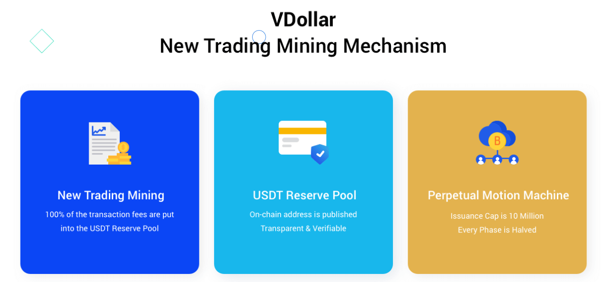 VDollar Exchange Reviews - Main Features