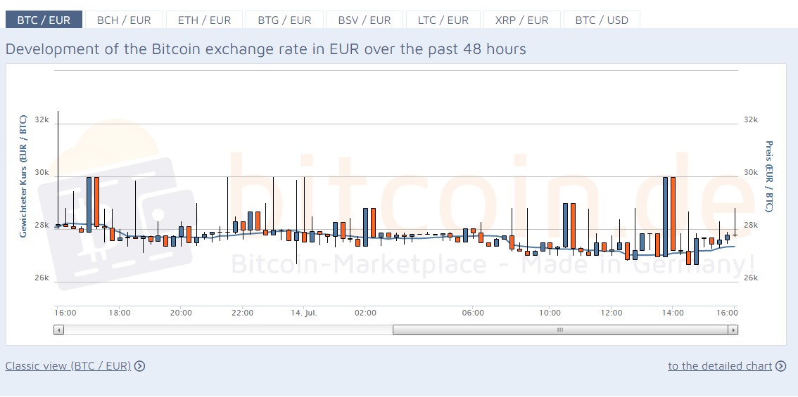 Bitcoin.de Reviews – Bitcoin.de Trading View