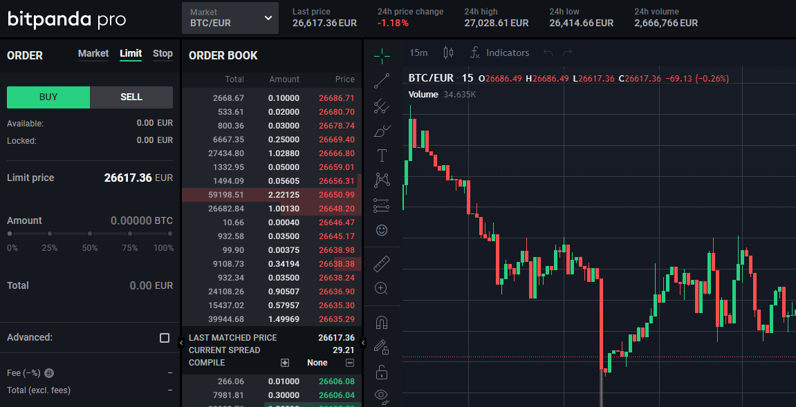 Bitpanda Pro Reviews - Trading View