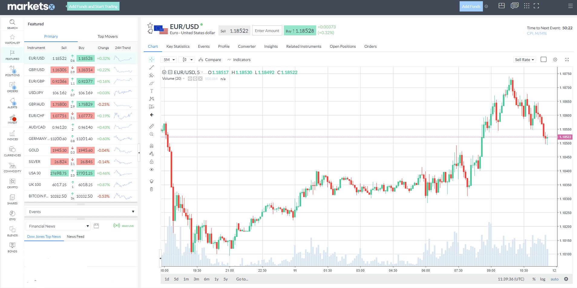 Markets.com Desktop Trading Platform