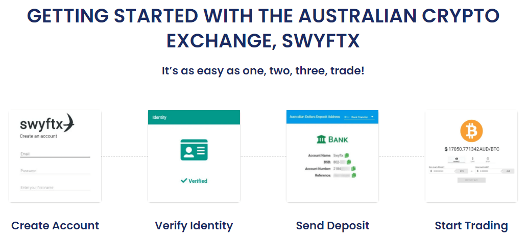 Process to Get Started with Swyftx