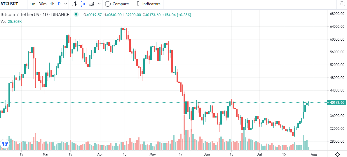 TimeX Exchange Review 2022 - TradingView For Users