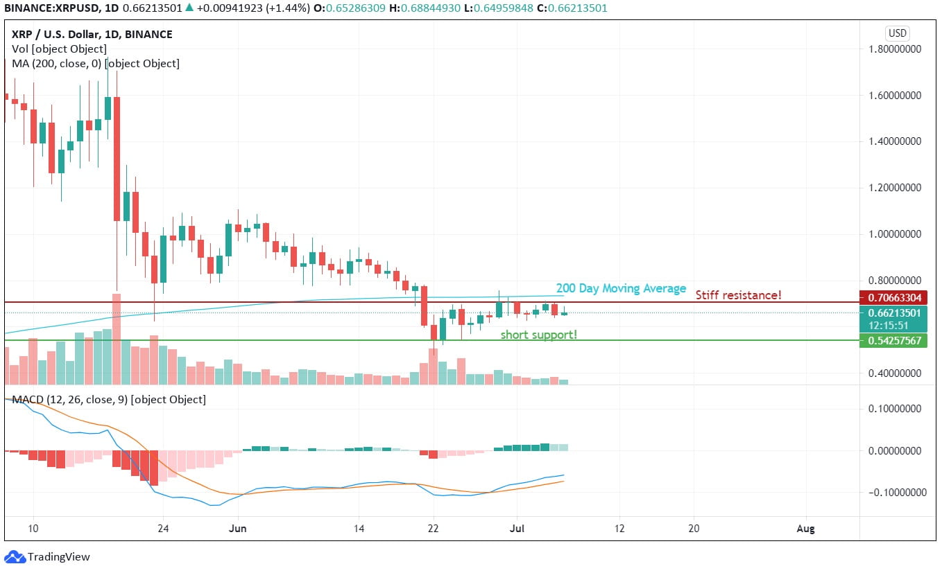 XRP Price Analysis