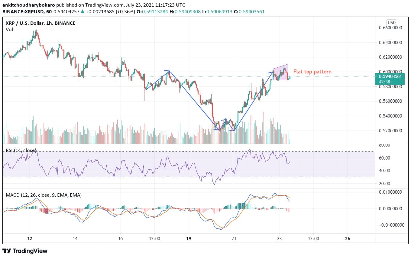 XRP price prediction