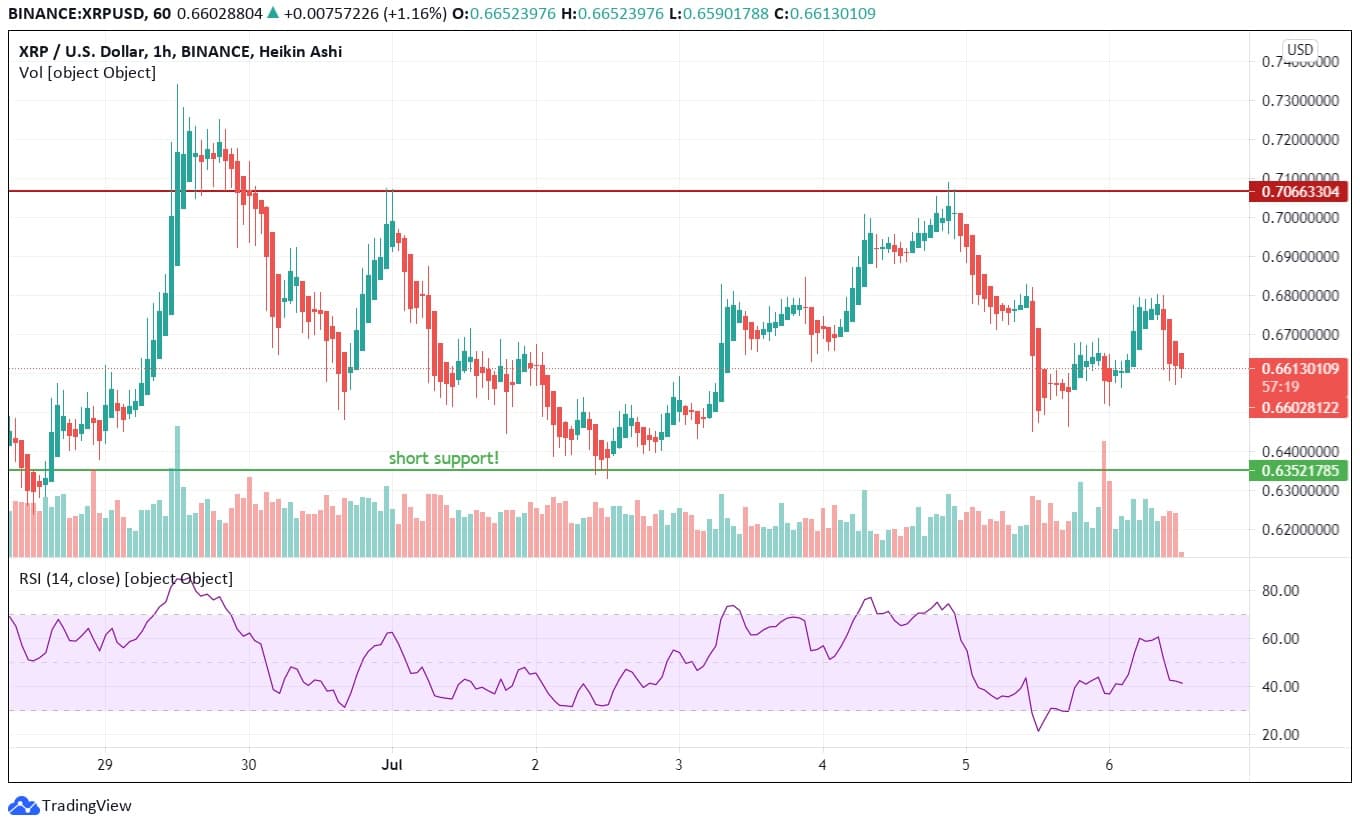 XRP price prediction