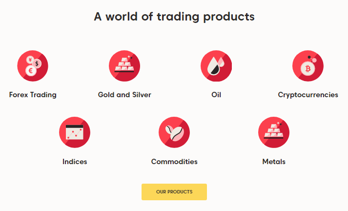 AxiTrader Trading Products