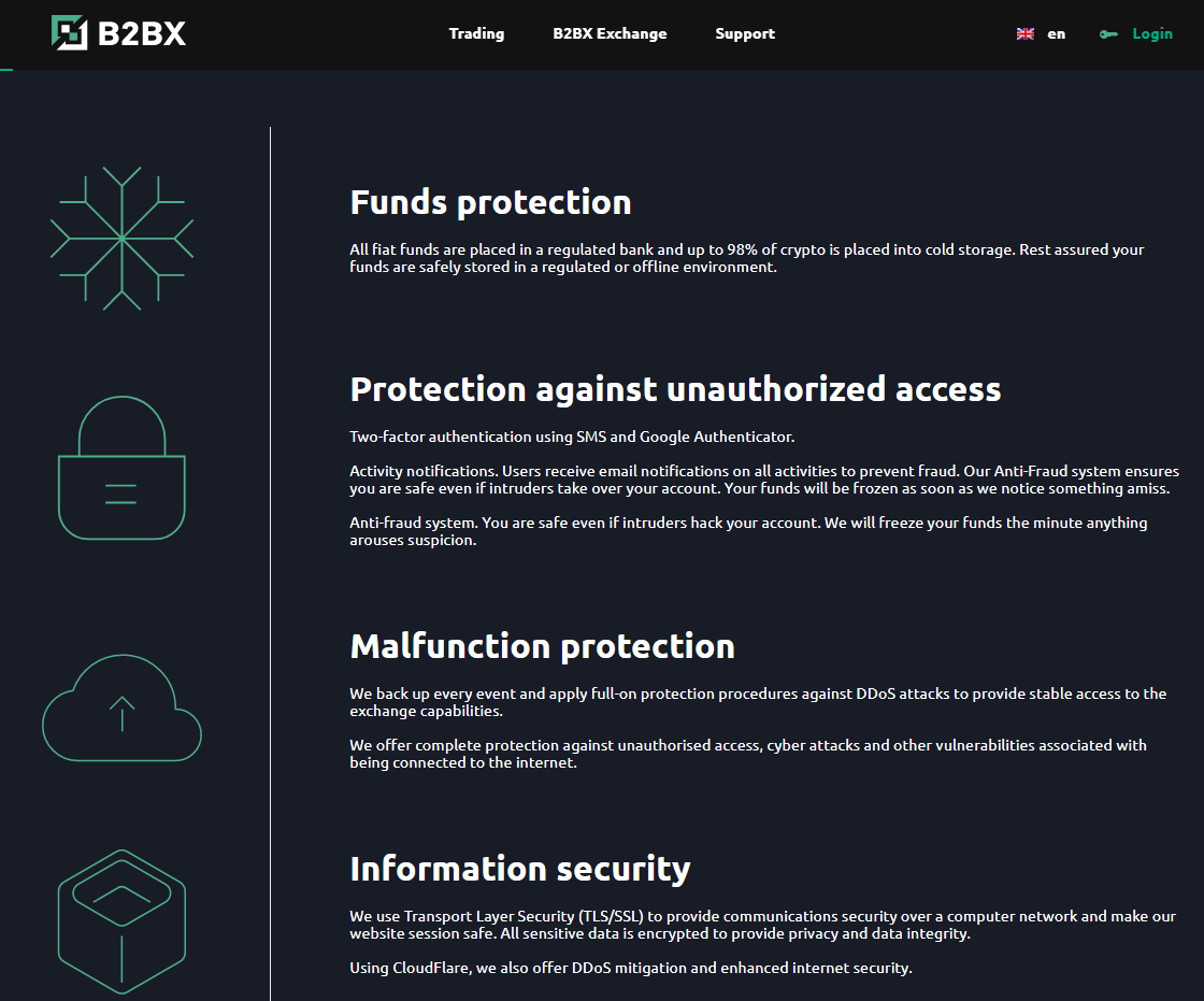 B2BX Exchange Security