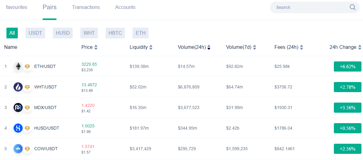 MDEX Supported Cryptos