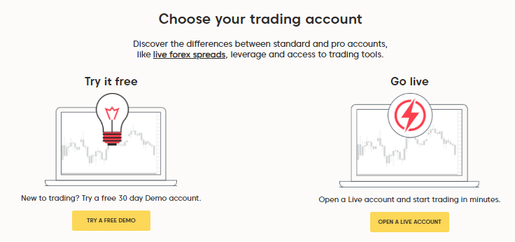 Open account with AxiTrader