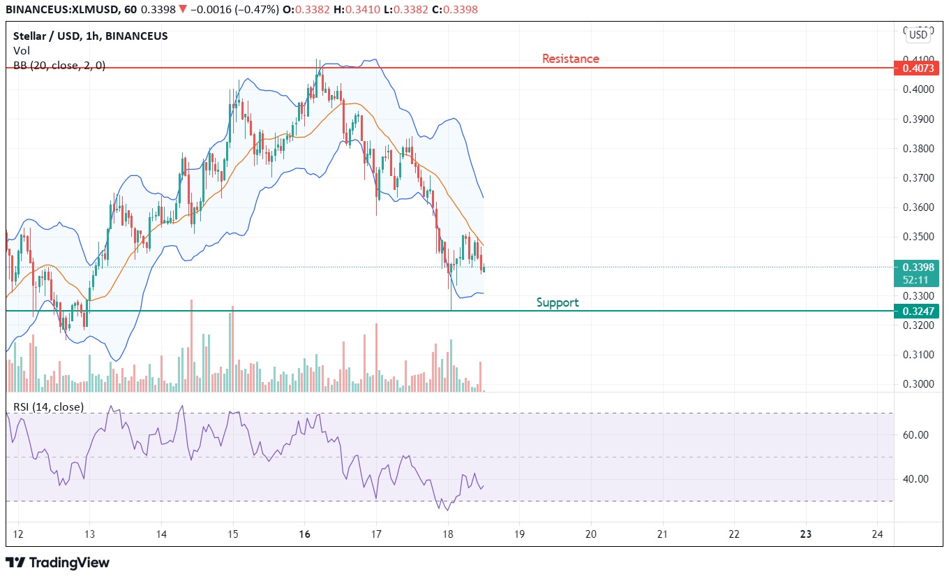 XLM price prediction