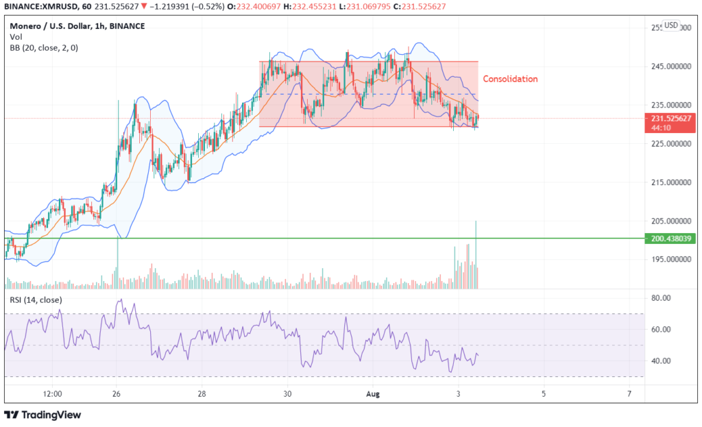 XMR技术分析