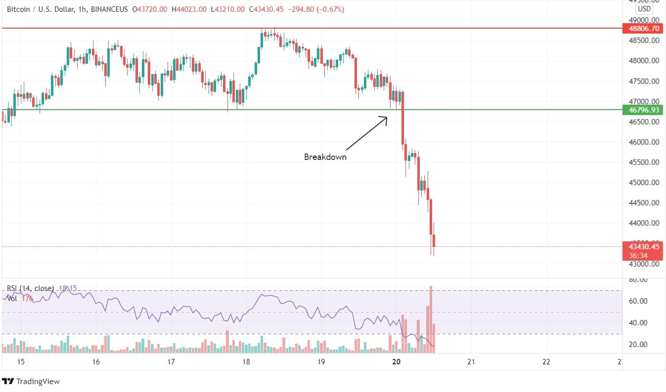 Bitcoin price prediction