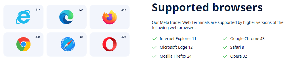 FXChoice Web Terminal For MT4 & MT5