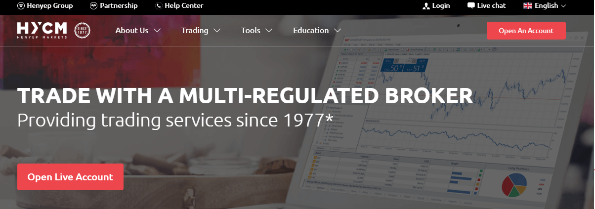 HYCM Platform - Interface