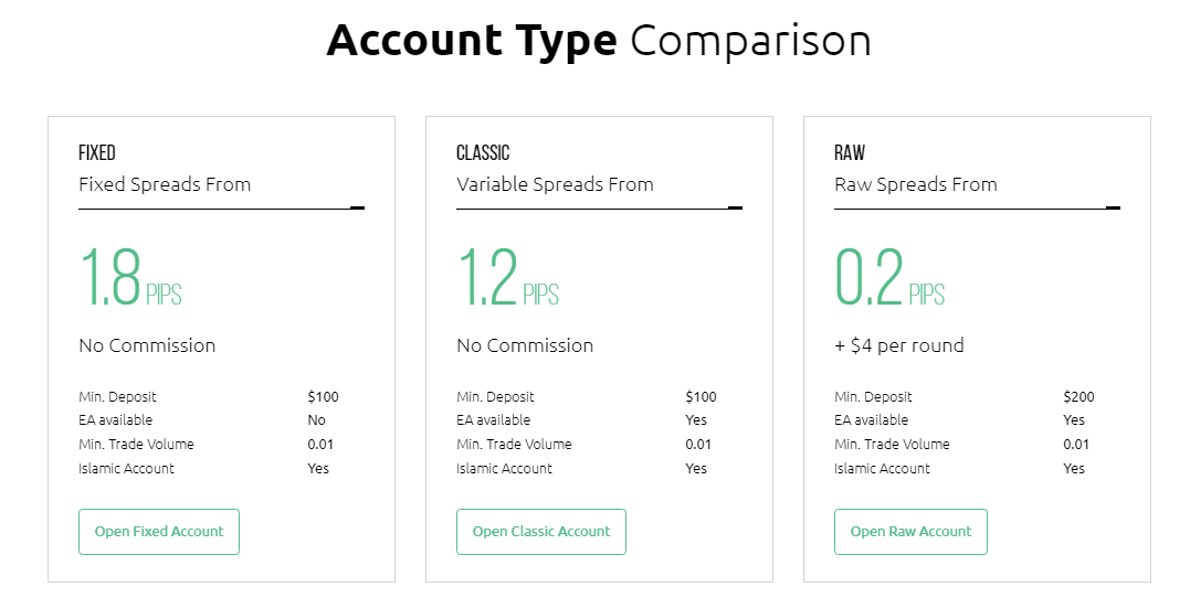 HYCM Types of Account