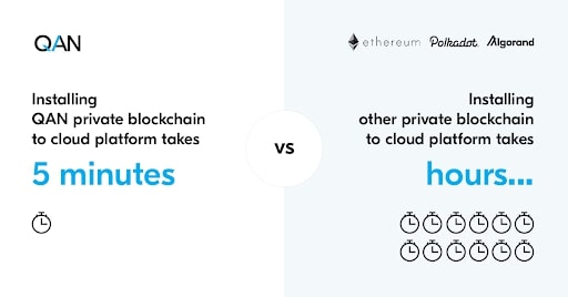 QANplatform Presents 80% Rapid Cloud Deployment Feature