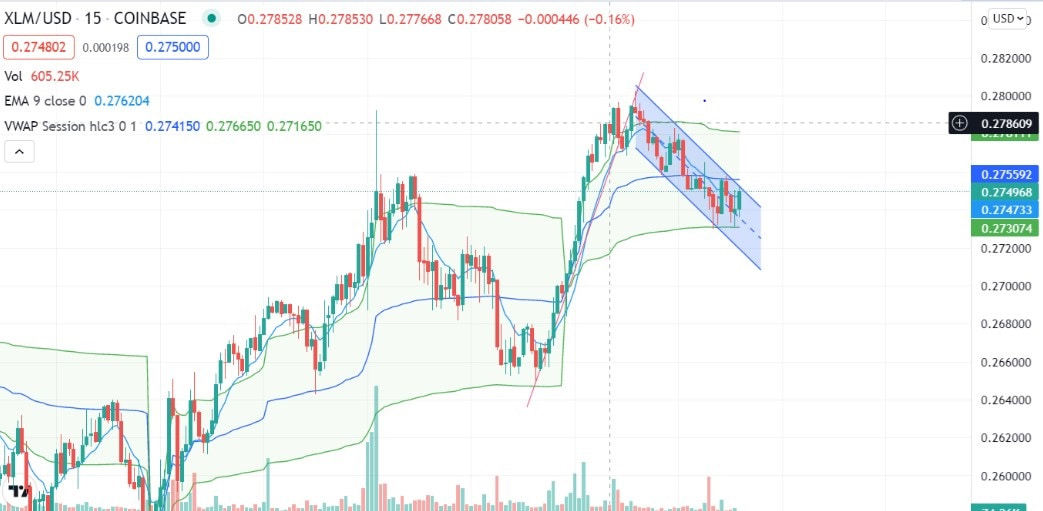 XLM Price Analysis