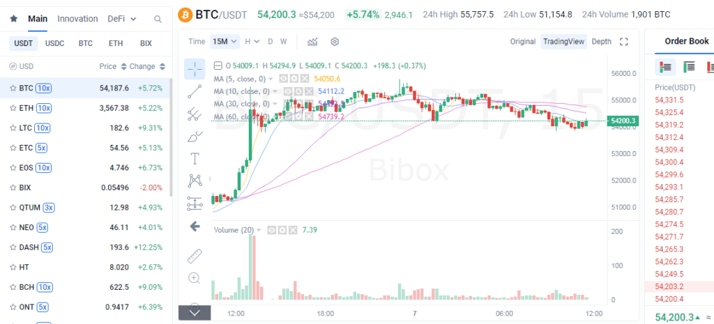 Bibox Exchange Platform