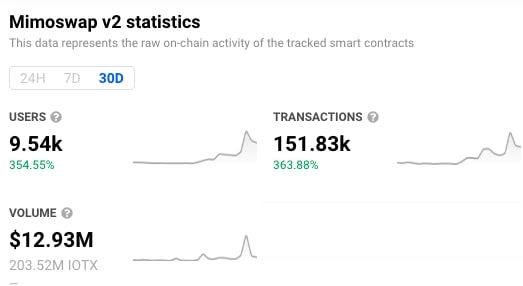 Mimo on IoTeX DeFi Disruption In The Making