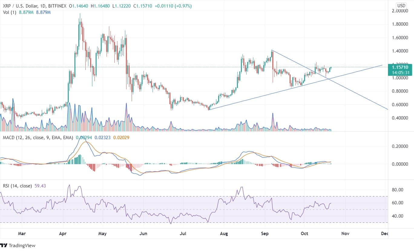 XRP Price Analysis