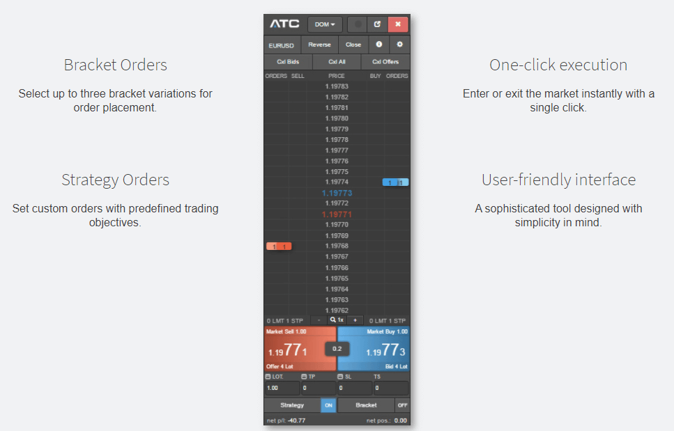 ATC Brokers Unique Features