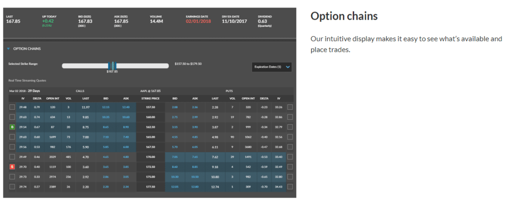 Option Chains by Ally Invest