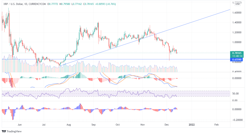 ripple price analysis