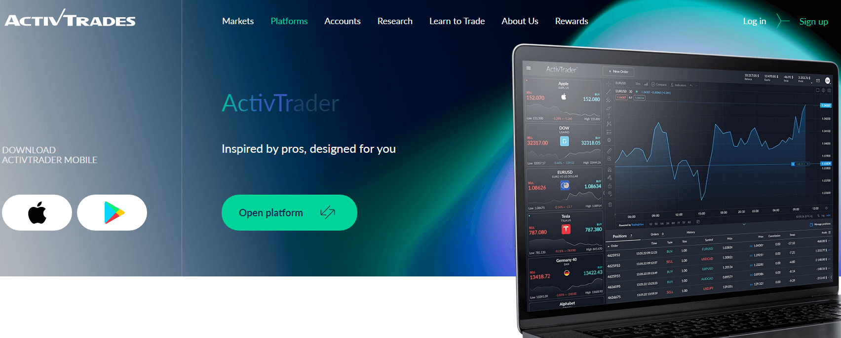 ActivTrader Platform by ActivTrades