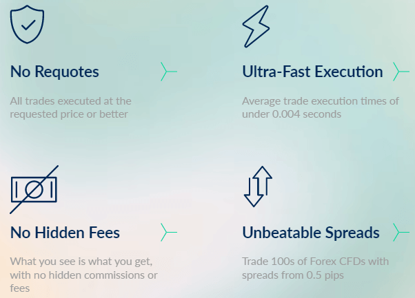 Features of ActivTrades