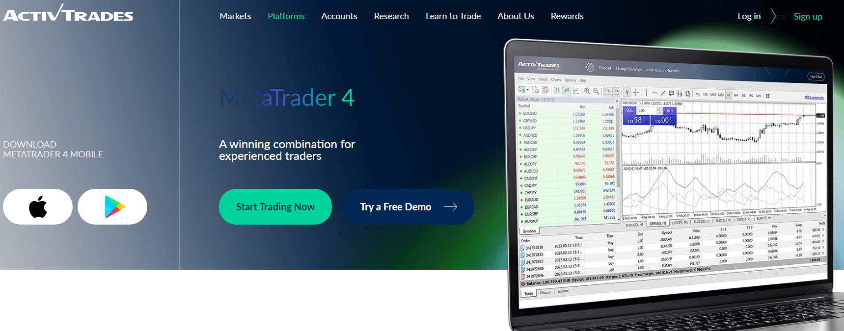 MetaTrader 4 Platform by ActivTrades