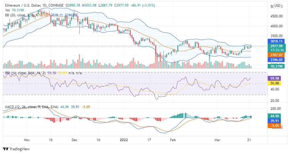 ETH Price Chart