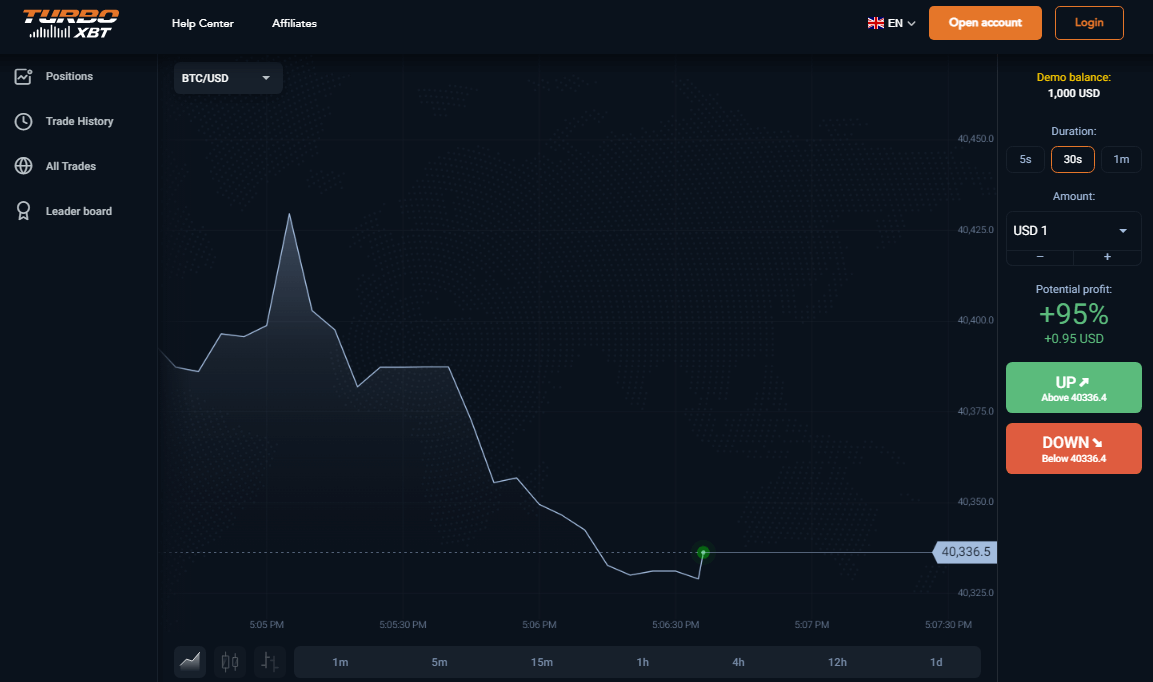 TurboXBT Platform - User Interface