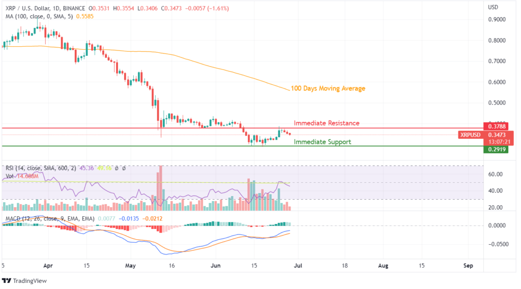 XRP price chart