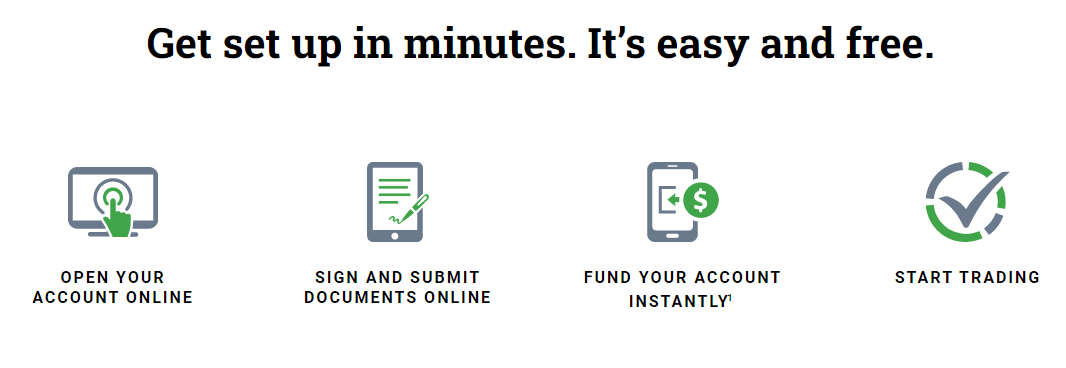 Questrade Account Opening Process