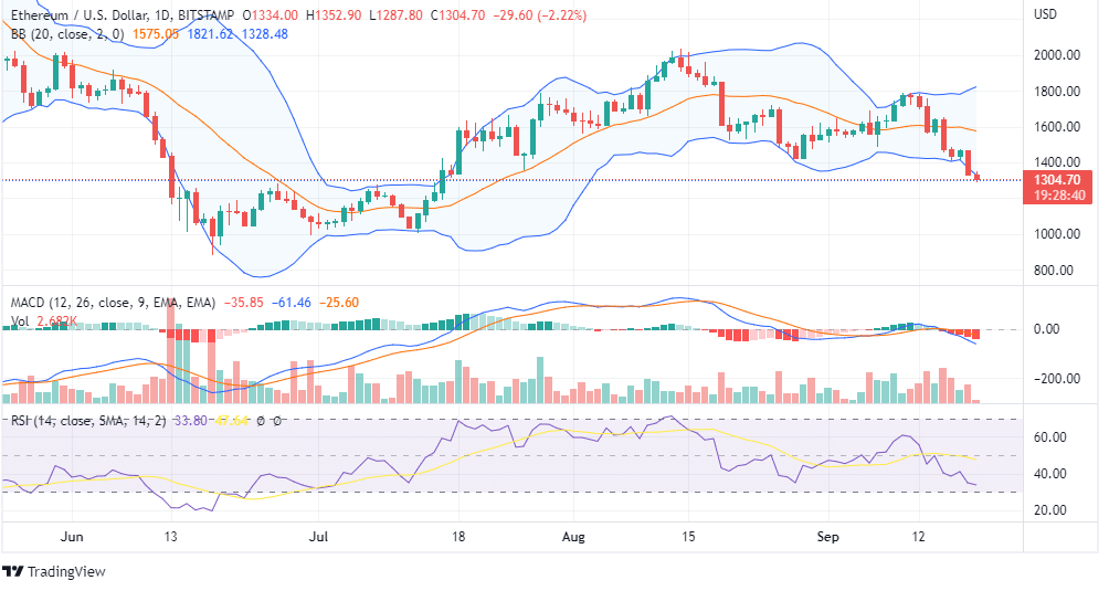 ETH PRICE ANALYSIS