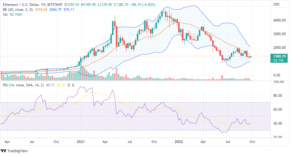 ETH PRICE ANALYSIS