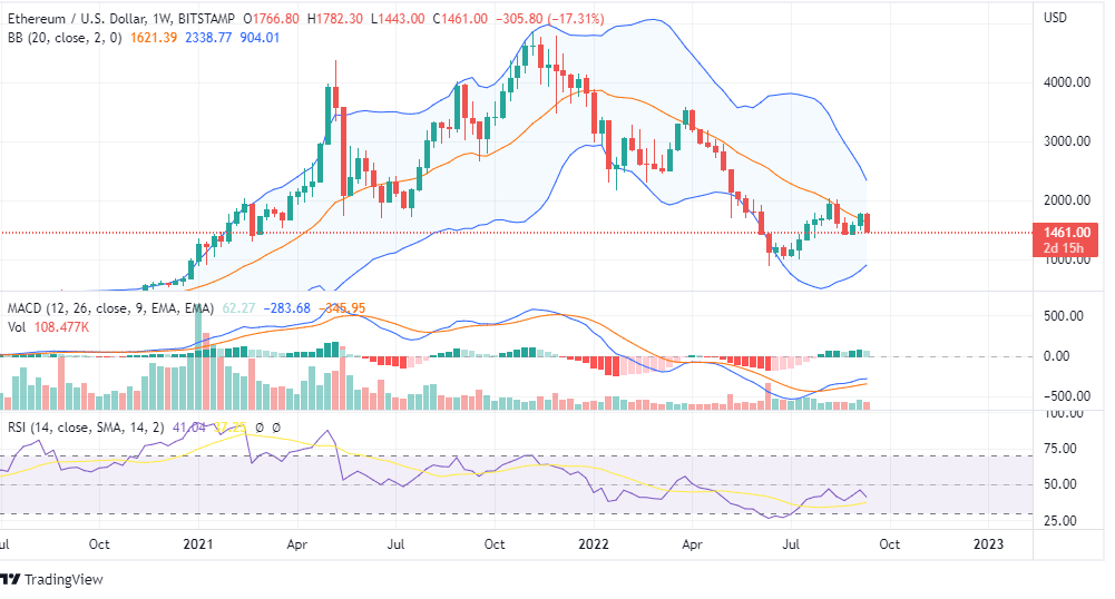 ETH PRICE CHART